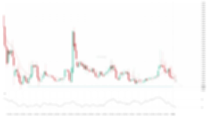 Locked chart pattern preview