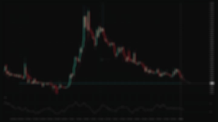 Locked chart pattern preview