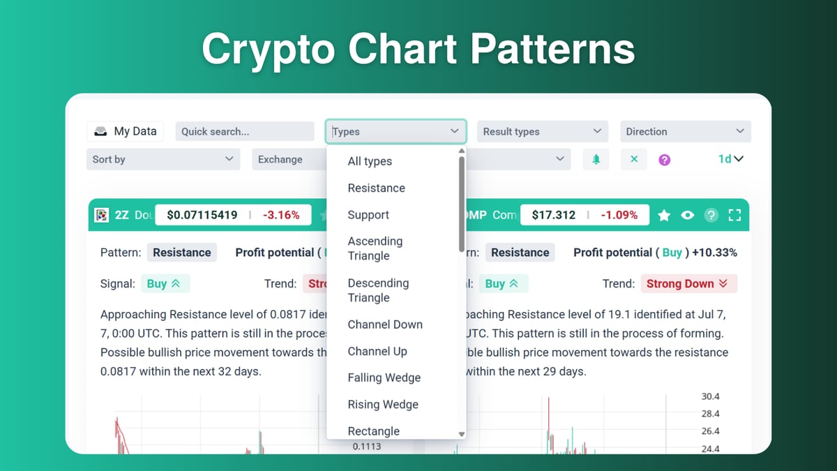 altFINS Chart Patterns interface with the pattern type filter open