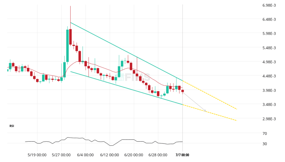 Falling wedge example with descending trendlines on an altFINS candlestick chart