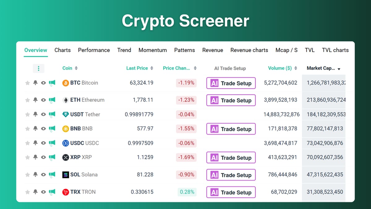 altFINS crypto screener showing market filters, coin results and AI Trade Setup analysis