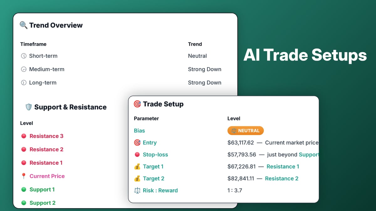 altFINS AI Trade Setup with trend, support, entry, stop-loss, targets and risk-reward
