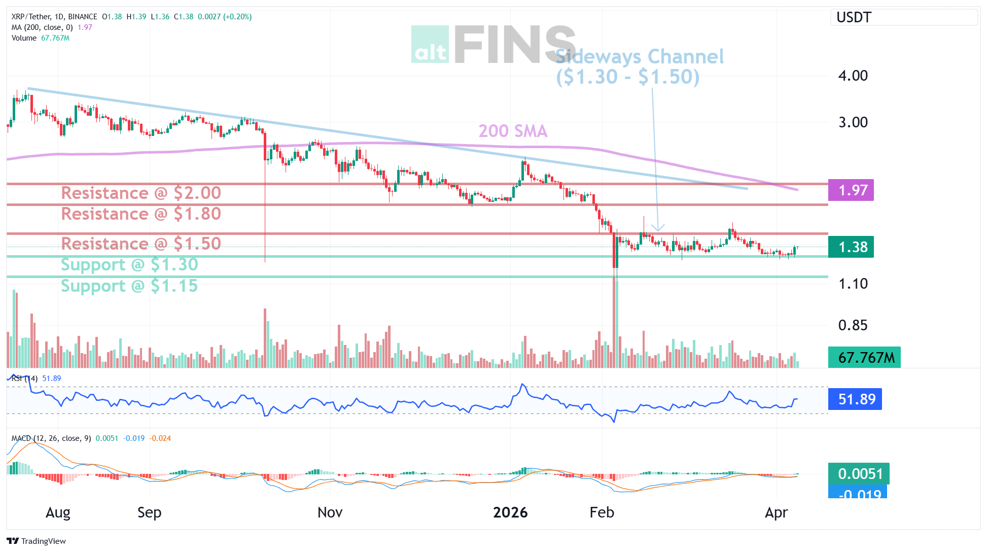 XRP chart — sideways channel
