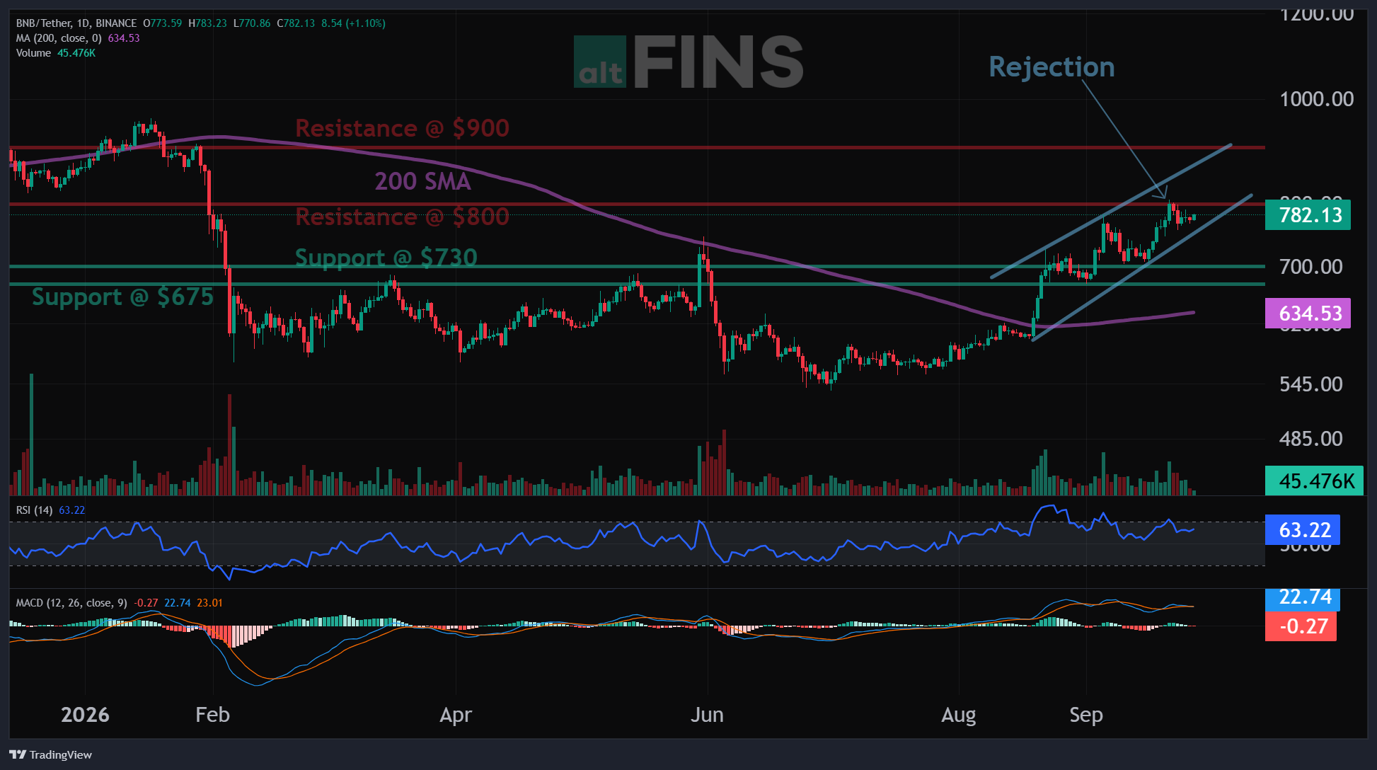 BNB